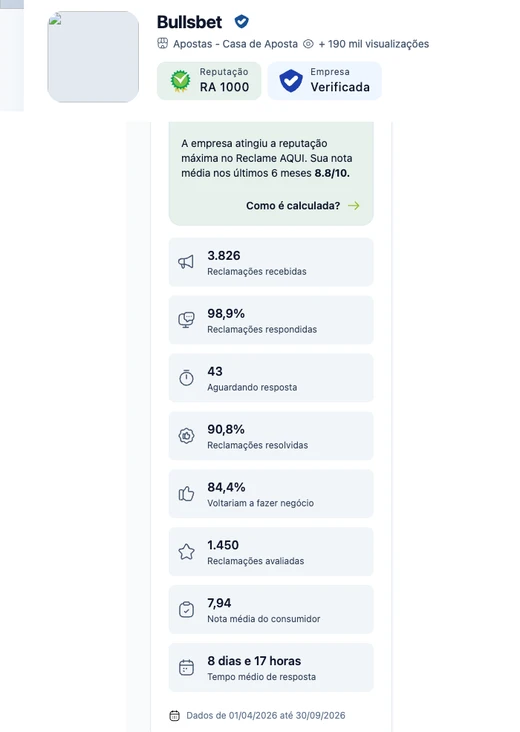 Página da Bullsbet no Reclame Aqui: selo RA 1000, Empresa Verificada, nota 8,8/10 e 3.826 reclamações no período